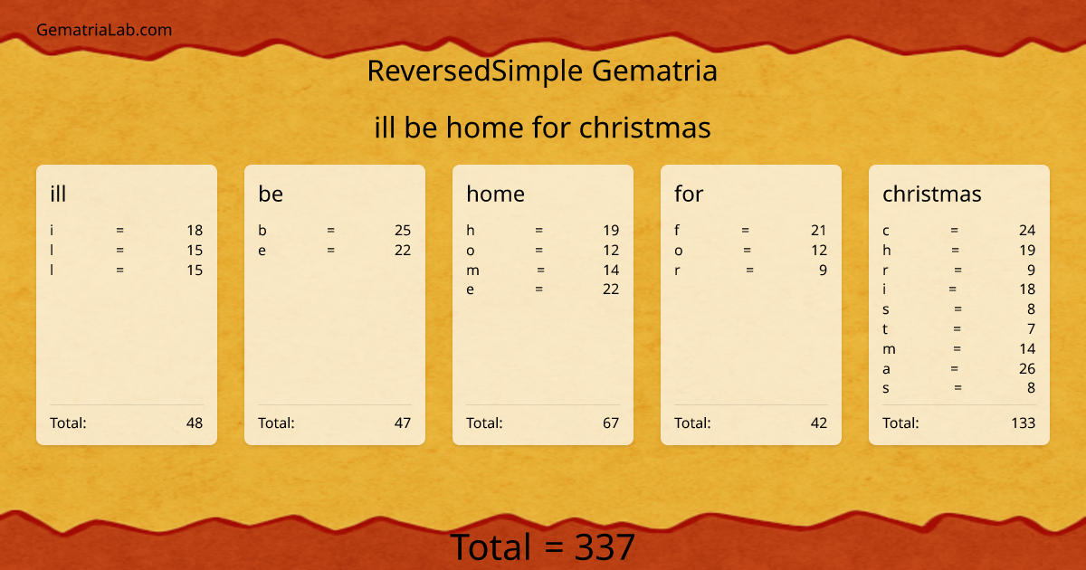 ill be home for christmas in reversedSimple Gematria